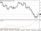 MIndex - MetaTrader 4 Script - MQL5 | Forex Indicator Download - MT4/MT5 Resources