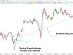 Artificial Intelligence Trend Booster Indicator for MT5 Free Download | Forex Indicator Download - MetaTrader 5 Resources