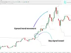 Fibonacci Sequence MT4 Download with Breakout Indicator – Free – [TFlab] | Forex Indicators Download – MetaTrader 4 Resources
