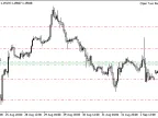 Open two pending orders - MetaTrader 4 Expert | MT4 EA Download - MetaTrader 4 Resources