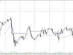 ATR Stop Loss - MetaTrader 5 Script | Forex Indicator Download - MT4/MT5 Resources - MetaTrader 5 Resources