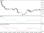 InCADOnArray - MetaTrader 5 Library | Forex Indicator Download - MT4/MT5 Resources