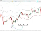 FVG Channel Indicator Download for MT5 – Free | Forex Indicator Download – MetaTrader 5 Resource