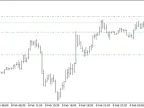 Reco System - MetaTrader 4 Expert | MT4 EA Download - MetaTrader 4 Resources