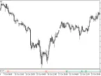 HLR_Signal - MetaTrader 5 Script | Forex Indicator Download - MT4/MT5 Resources