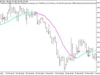 Exp_FRASMAv2 - MetaTrader 5 Expert | Forex Indicators Download - MT4/MT5 Resources