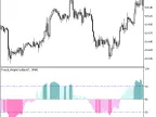 Fractal_WeightOscillator - MetaTrader 5 Script - MT4/MT5 Resource