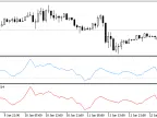 IncMFIOnArray - MetaTrader 5 Library | Forex Indicator Download - MT4/MT5 Resources