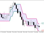 Color_PEMA_Envelopes_Digit - MetaTrader 5 Script - MT4/MT5 Resource