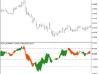 ROC2_VG - MetaTrader 5 Script | Forex Indicator Download - MT4/MT5 Resources