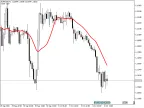 YMA - MetaTrader 5 Script | Forex Indicator Download - MT4/MT5 Resources - MetaTrader 5 Resources