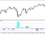Chaikin_Volatility_Histogram - MetaTrader 5 script