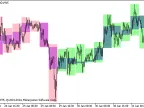 BackgroundCandle_CronexAO_HTF - MetaTrader 5 script