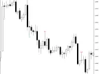 Candle Wick Length Display Indicator MT5 - MetaTrader 5 Script | Forex Indicator Download - MetaTrader 5 Resource