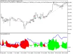 Exp_Fractal_ADX_Cloud - MetaTrader 5 Expert - MT4/MT5 Resources