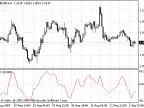 TSI - MetaTrader 4 Script | Forex Indicator Download - MT4/MT5 Resources - MetaTrader 5 Resources