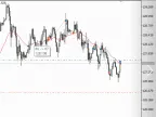 Fixed Parabolic SAR Trailing Stop - MetaTrader 5 Expert | Forex Indicator Download - MT4/MT5 Resources