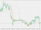 Frama - Floating Levels - MetaTrader 5 Script | Forex Indicators Download - MT4/MT5 Resources