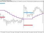 MA_Rounding_Channel_HTF - MetaTrader 5 Script - MT4/MT5 Resources