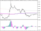 Exp_X2MA_Digit_DM_361 - MetaTrader 5 Expert - MT4/MT5 Resources