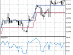 Renko Line Break and RSI EA - MetaTrader 5 Expert - MT4/MT5 Resources