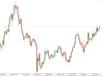 Pip Calculator Indicator: Your Essential Risk Management Tool