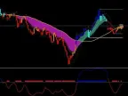 Forex Sniper Prime MA Trading Strategy Free DownloadForex Sniper Prime MA Trading Strategy Free Download
