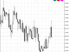 StepXCCX_HTF_Signal - MetaTrader 5 Script - MT4/MT5 Resources