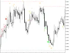 TD Sequential Ultimate MT5 - MetaTrader 5 Script - MetaTrader 5 Resources