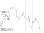 VR---SETKA---3 - MetaTrader 5 Expert | MT5 EA Download - MetaTrader 5 Resources