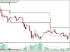 Extended Breakout Channel - MetaTrader 4 Script | Forex Indicator Download - MT4/MT5 Resources - MetaTrader 5 Resources