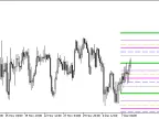 CandlesAutoFibo_Grand - MetaTrader 5 Script - MT4/MT5 Resources