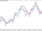 Exp_ColorPEMA_Digit_Tm_Plus_MMRec_Duplex - MetaTrader 5 Expert