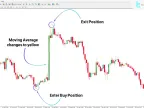 MT4 Execution Line Indicator Download – Free | Forex Indicator Download – MetaTrader 4 Resources – MetaTrader 4 Resources