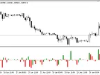 Delta_Oscillator - MetaTrader 5 Script | Forex Indicator Download - MT4/MT5 Resources