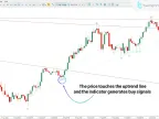 MT5 Automatic Trendline Indicator Download – Free | Forex Indicator Download – MetaTrader 5 Resources – MetaTrader 5 Resources
