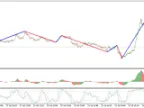 Widescreenshooter - MetaTrader 5 Script - MT4/MT5 Resources