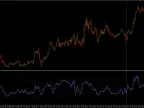 MT4/MT5 Supply and Demand Oscillator – Free Download | Forex Indicator Download – MetaTrader 5 Resource