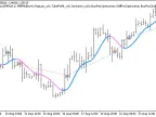 Exp_AbsolutelyNoLagLwma - MetaTrader 5 Expert - MT4/MT5 Resources