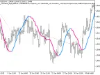 Exp_ColorJSatl_Digit - MetaTrader 5 Expert - MT4/MT5 Resources
