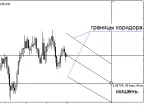 Order Escort - MetaTrader 5 Expert | MT5 EA Download - MetaTrader 5 Resources