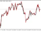 GannSwing - MetaTrader 5 Script | Forex Indicator Download - MT4/MT5 Resources