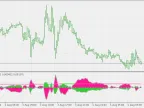 iTrend JMA - MetaTrader 5 Script | Forex Indicators Download - MT4/MT5 Resources