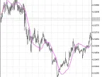LSMA - MetaTrader 5 Script - MQL5 #1499 | Forex Indicator Download - MT4/MT5 Resources