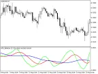 ATR_3XMA - MetaTrader 5 Script | Forex Indicator Download - MT4/MT5 Resources
