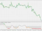 Advanced Stochastic Oscillator - MetaTrader 5 Script | Forex Indicator Download - MT4/MT5 Resources