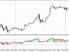 RSO, Relative Strength Oscillator - MetaTrader 5 Script | Forex Indicator Download - MT4/MT5 Resources