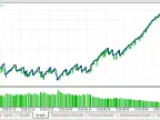 EMA CROSS - MetaTrader 5 Expert | MT5 EA Download - MetaTrader 5 Resources