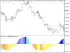 Exp_Elliott_Wave_Oscillator - MetaTrader 5 Expert