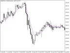 TEMA_CUSTOM - MetaTrader 5 Script | Forex Indicator Download - MT4/MT5 Resources